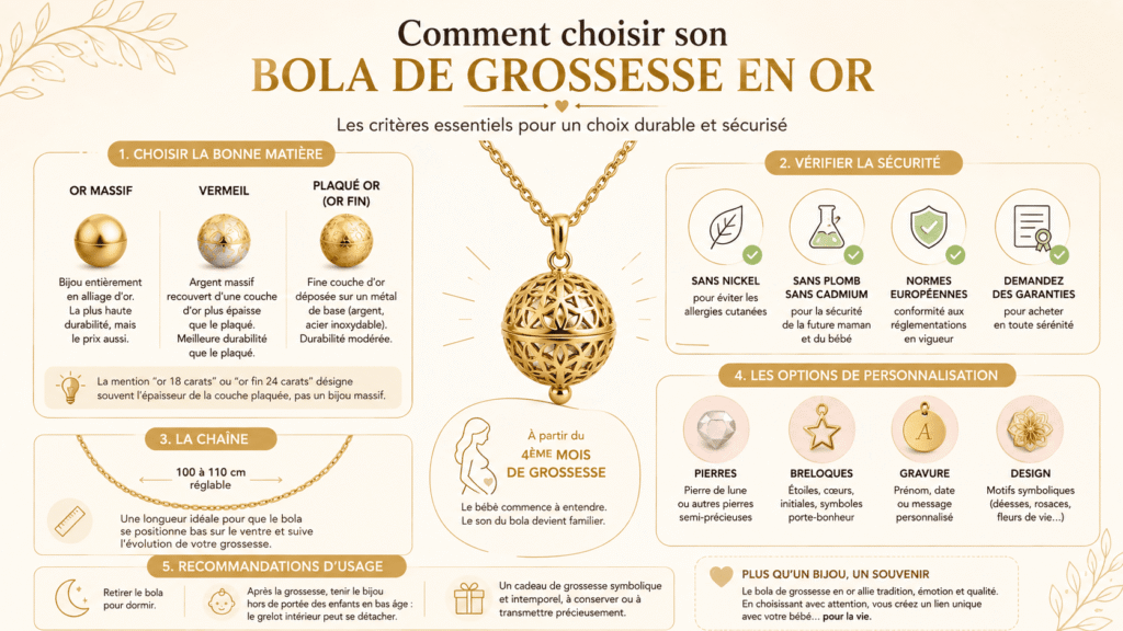 Infographie synthétique présentant les principaux critères de choix d'un bola de grossesse en or